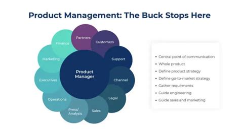 consumer – Product Management Confabulation